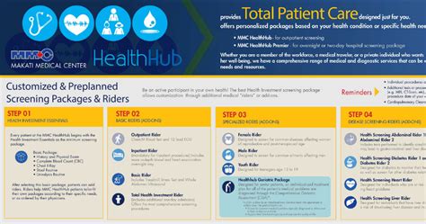 makati med online result|MMC HealthHub .